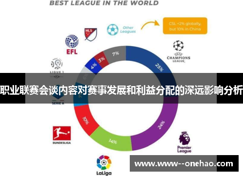 职业联赛会谈内容对赛事发展和利益分配的深远影响分析