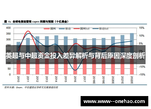 英超与中超资金投入差异解析与背后原因深度剖析