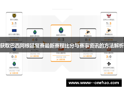 获取巴西阿根廷复赛最新赛程比分与赛事资讯的方法解析